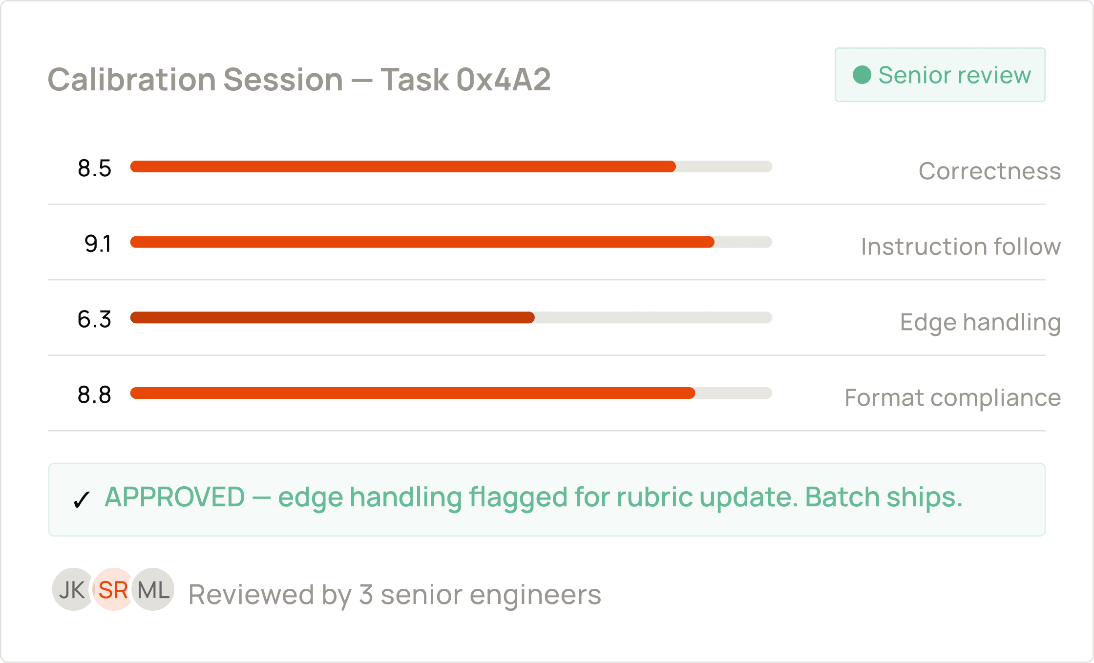 Calibration Session Board