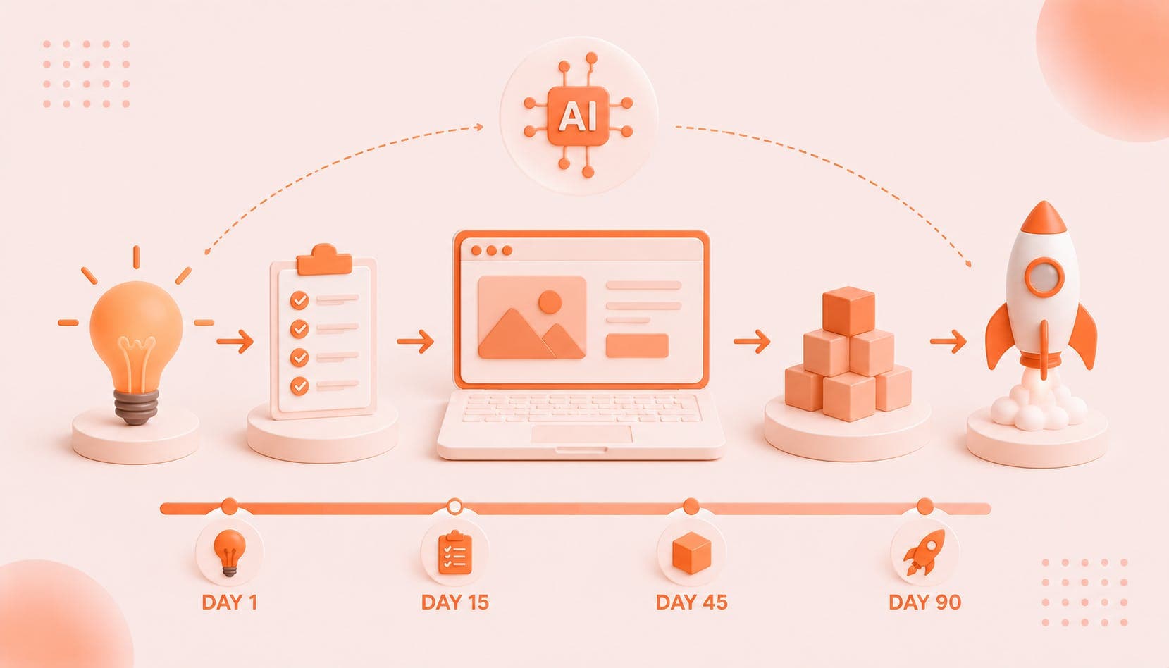 From Idea to MVP in 90 Days with AI: Case Study