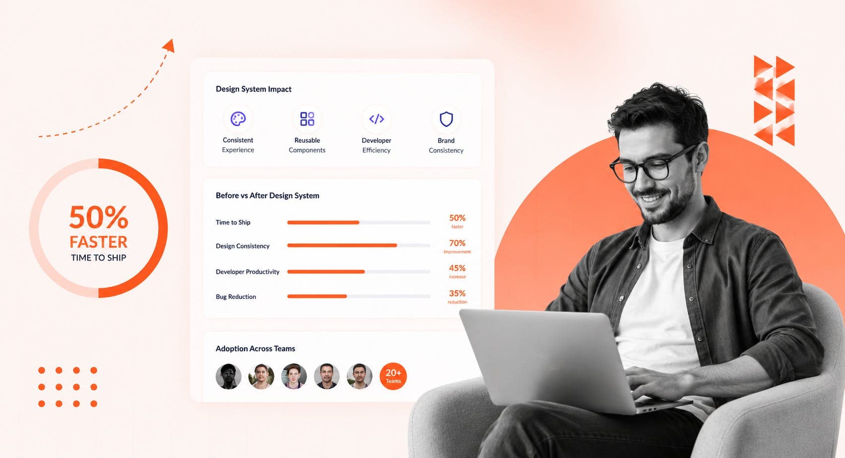 How Fortune 500 Design Systems Help Enterprises Ship 50% Faster