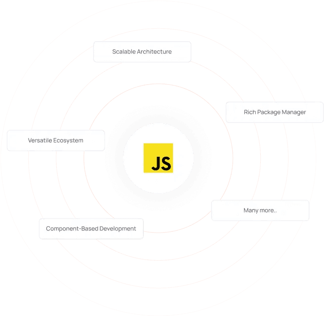 JavaScript ecosystem with features like scalable architecture and component-based development


