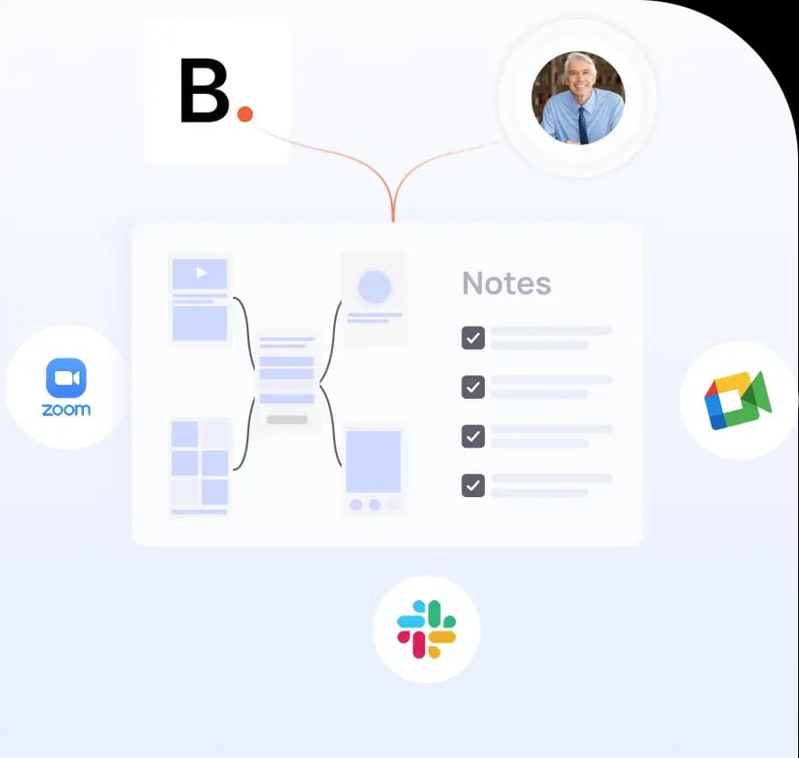Product discovery phase process at Beyond Labs