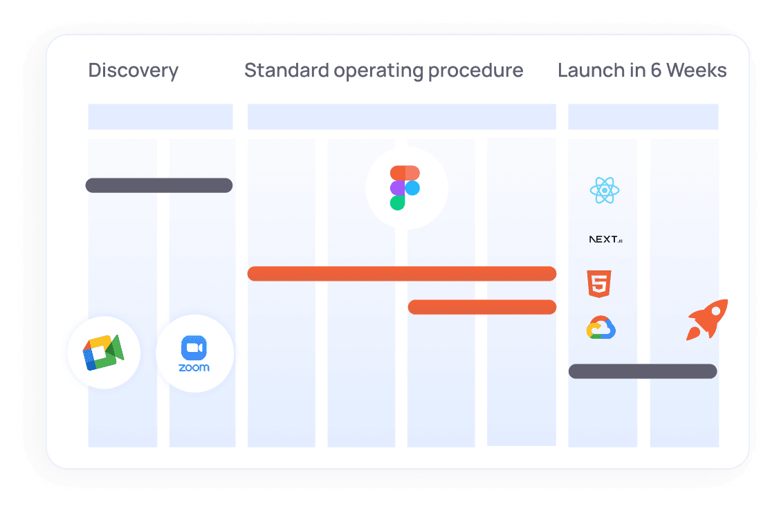Beyond Labs delivering investor-ready MVPs in 6 weeks with fixed-cost, end-to-end development for fast startup validation