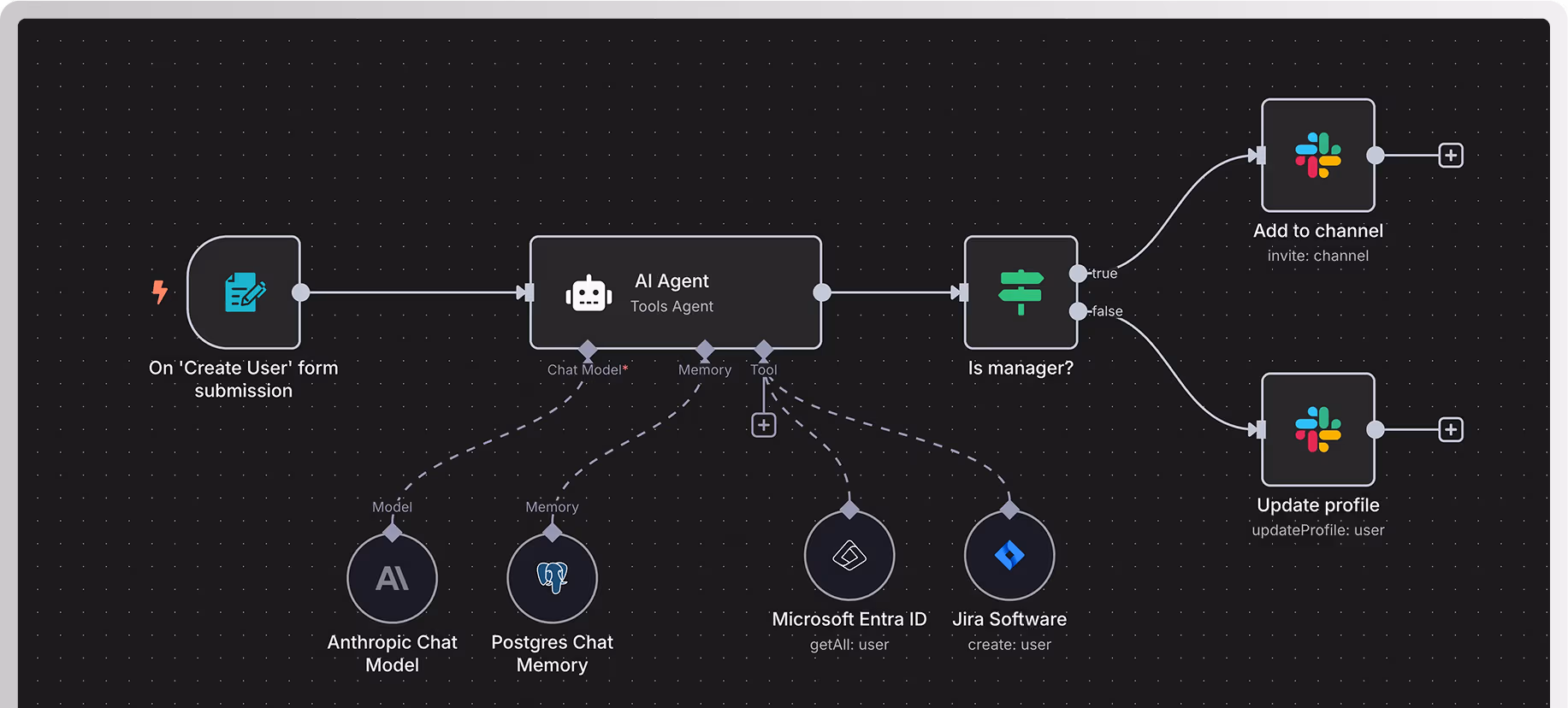 Beyond Labs AI Automation Workflow Hero