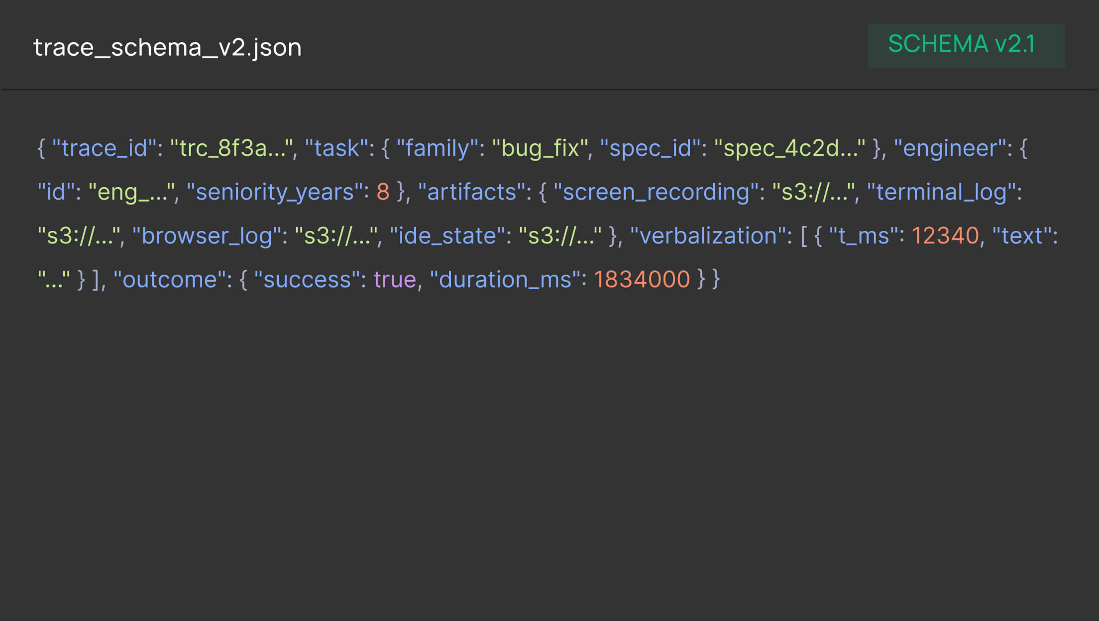 trace_schema_v2.json - structured JSON delivery format