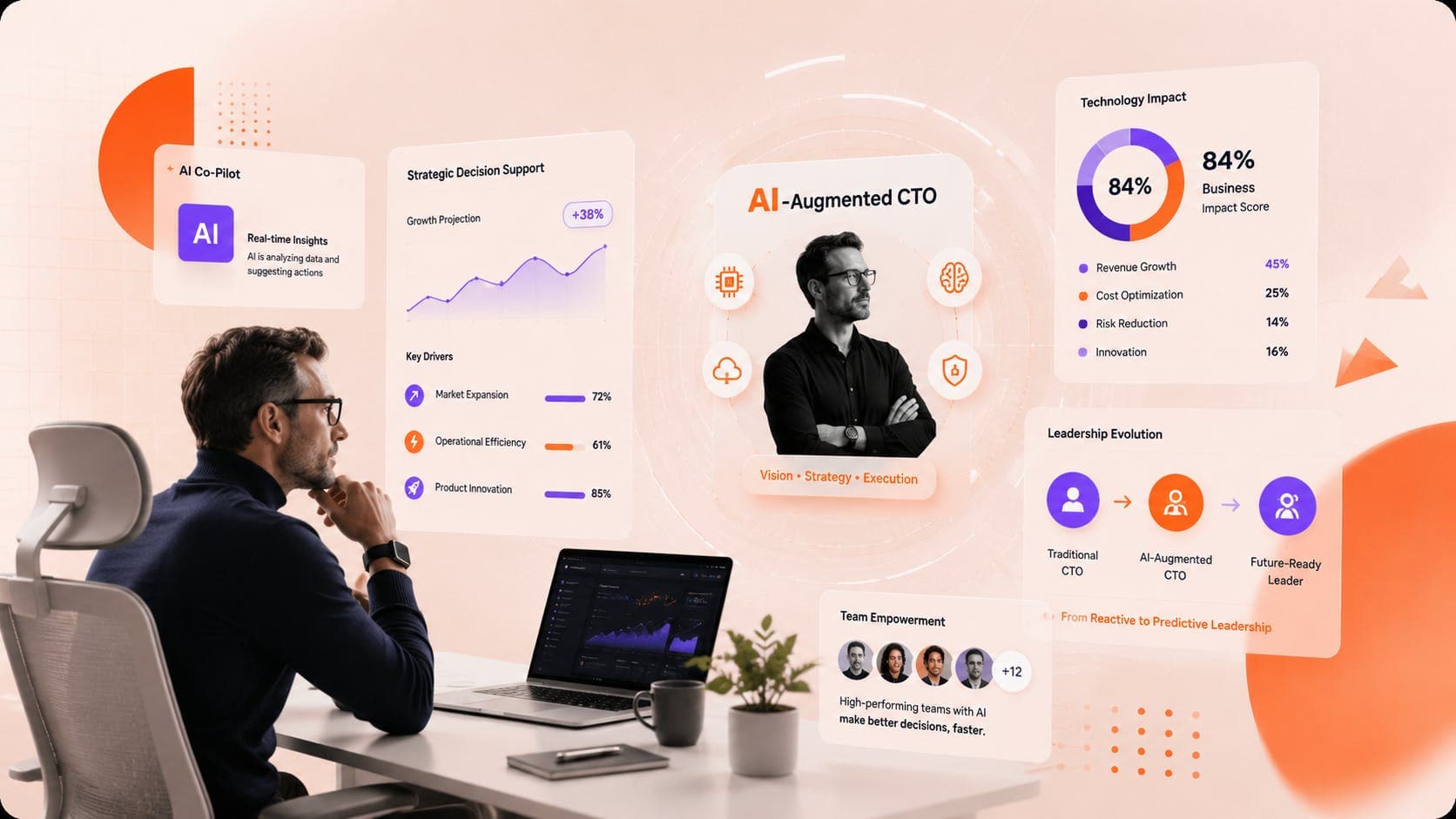 The Future of Enterprise Leadership: How AI-Augmented CTOs Are Reshaping Business