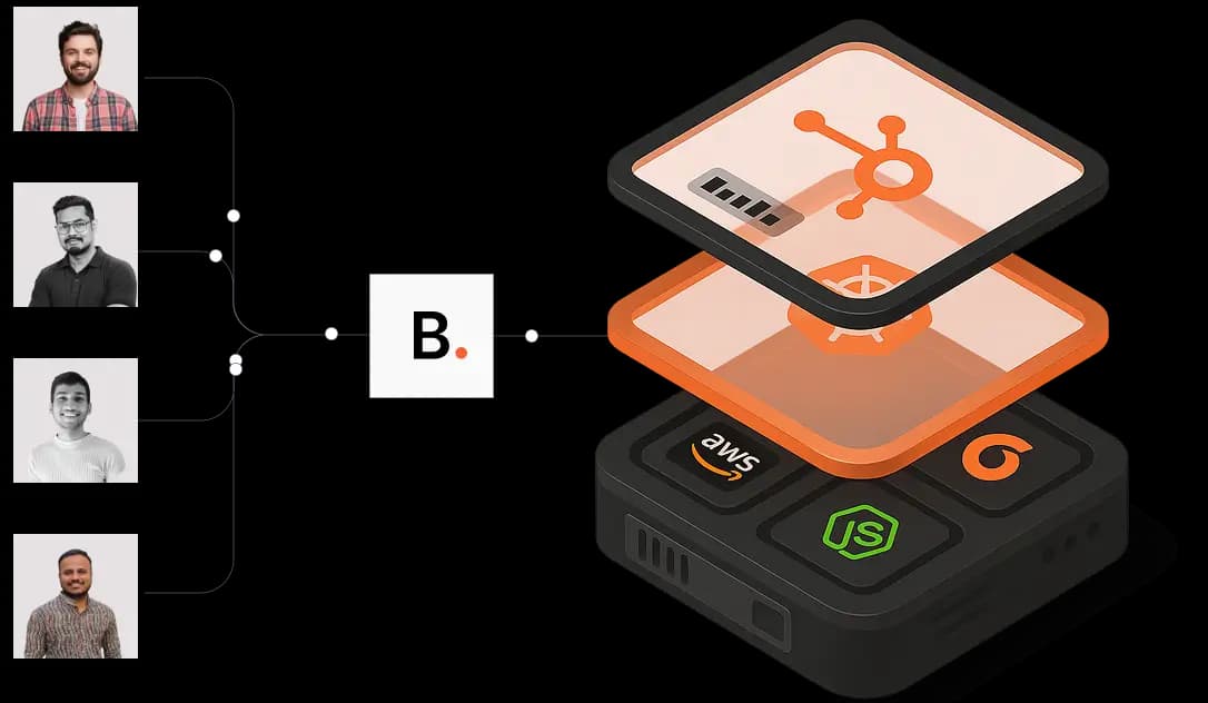 Beyond Labs dedicated digital operations team embedded within your marketing department for agile and specialized execution