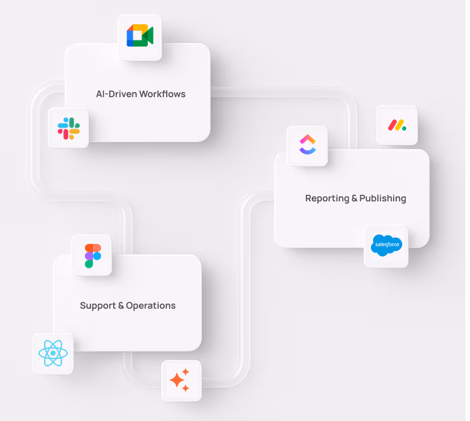 Beyond Labs AI automation solutions leveraging artificial intelligence to enhance operational efficiency and reduce costs for enterprises