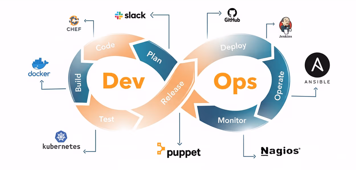 Beyond Labs DevOps and cloud architecture services accelerating deployments and ensuring secure, scalable infrastructure for enterprises