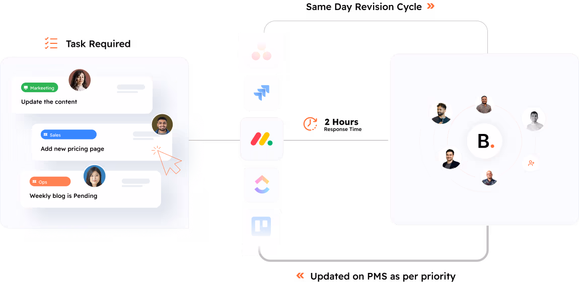 Beyond Labs website operations leveraging AI to streamline workflows, enhance brand consistency, and accelerate marketing execution for enterprises