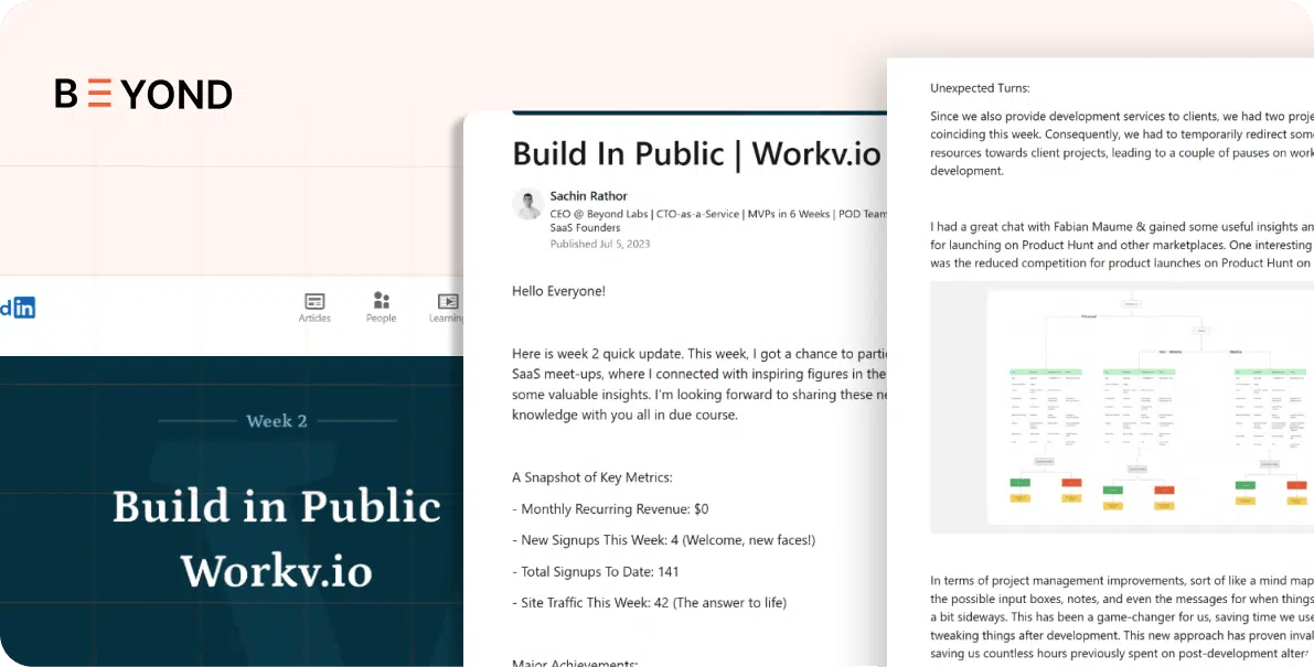 Build in Public LinkedIn post by SaaS founder sharing weekly growth metrics, user signups, and lessons from launching on Product Hunt.