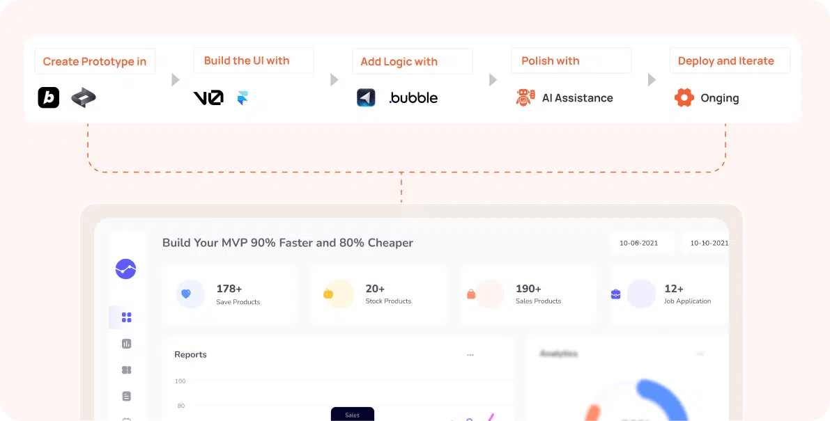 Infographic showing Beyond Labs’ 5-step process for building AI-powered MVPs using tools like Bolt.new, v0.dev, and Cursor